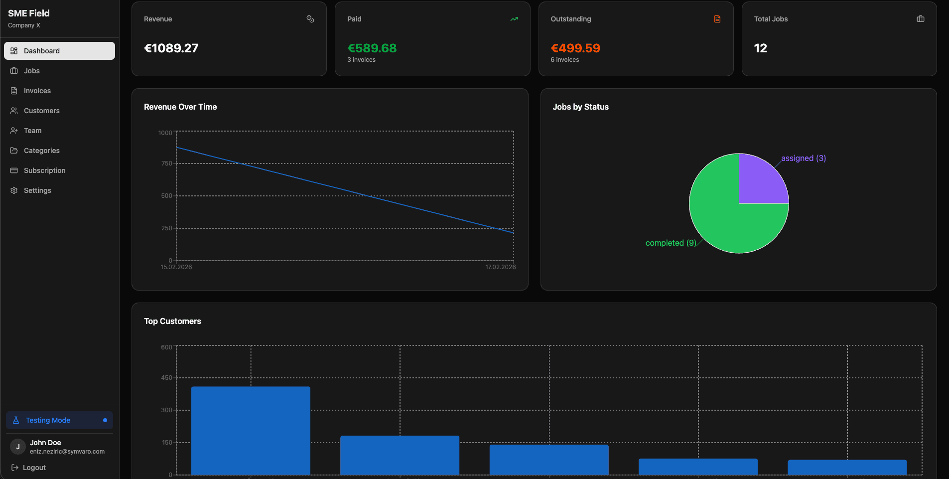 Admin Dashboard